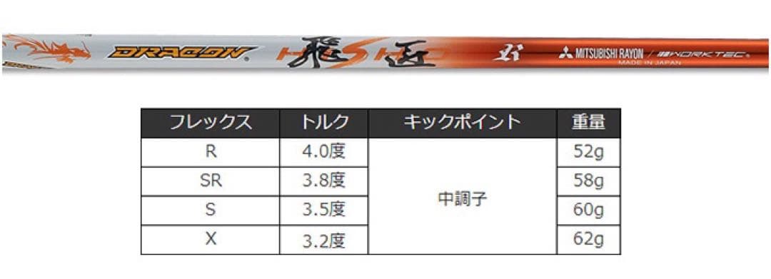 ★ドラコン日本一シャフト★ 三菱ケミカル ドラコン飛匠 R.SR.S.X