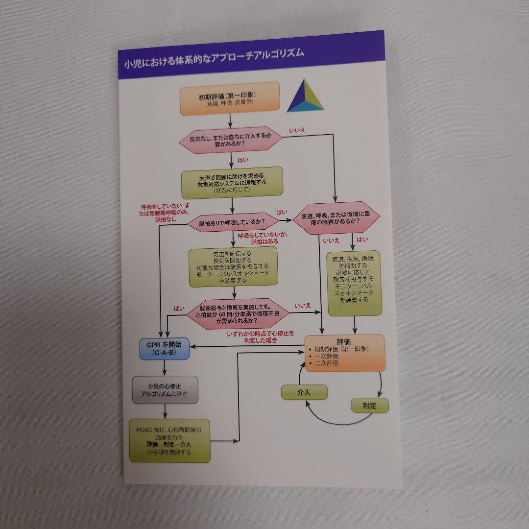 PEARS 小児救急評価ガイドライン 2015