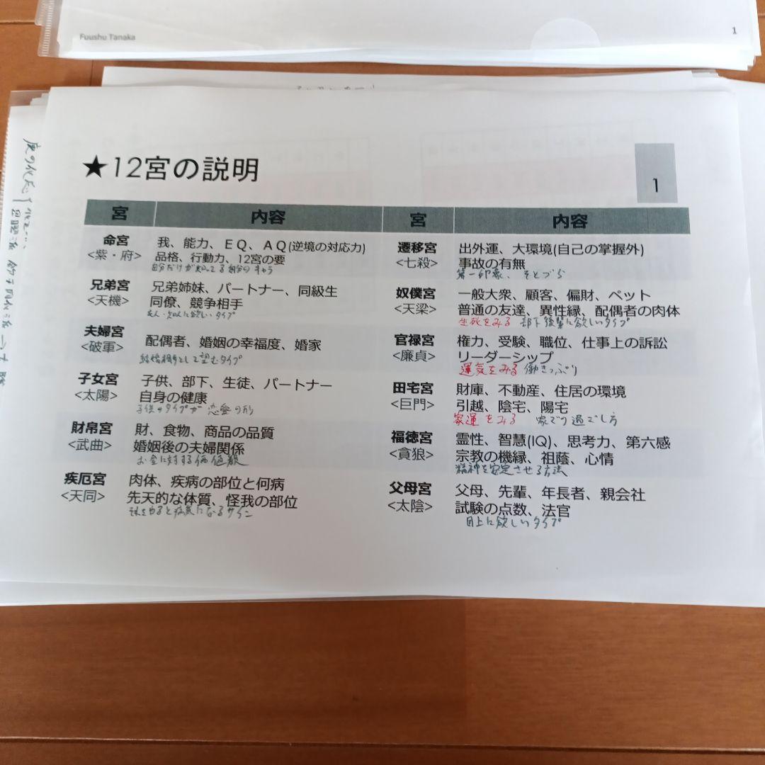 新・四化飛星紫微斗数講座 全3部