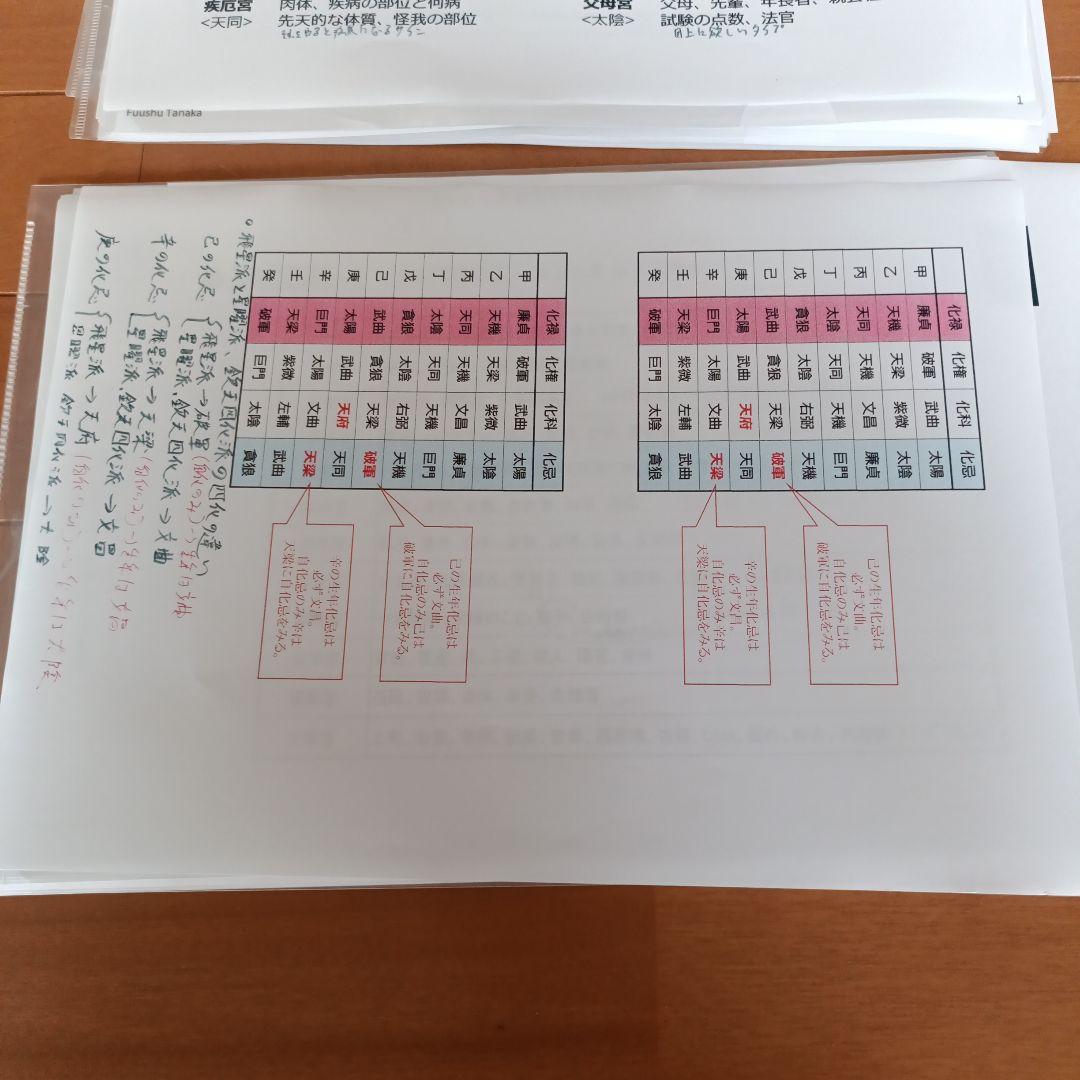新・四化飛星紫微斗数講座 全3部