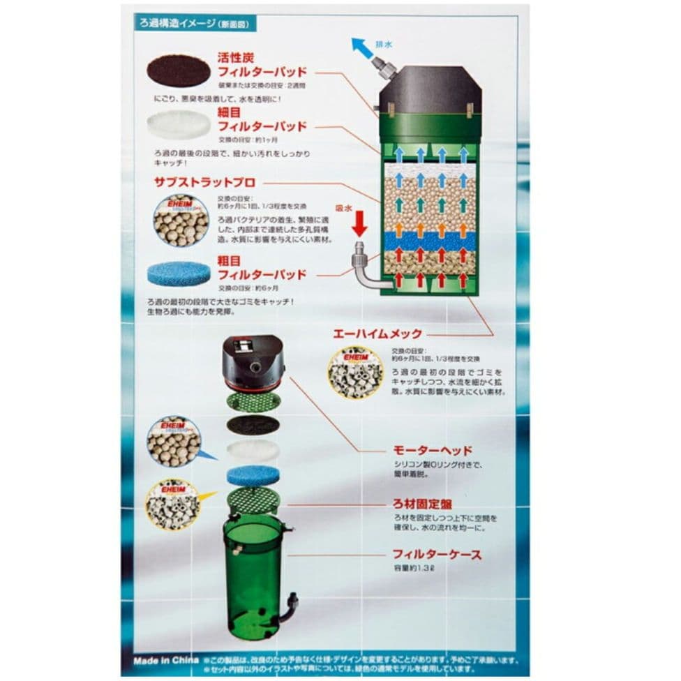 【新品未使用 翌日発送】EHEIM クラシックフィルター 2211