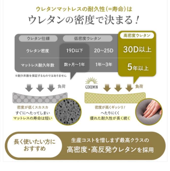 【GOKUMIN】セミダブルマットレス 高反発180N 長さ200cmTYPE