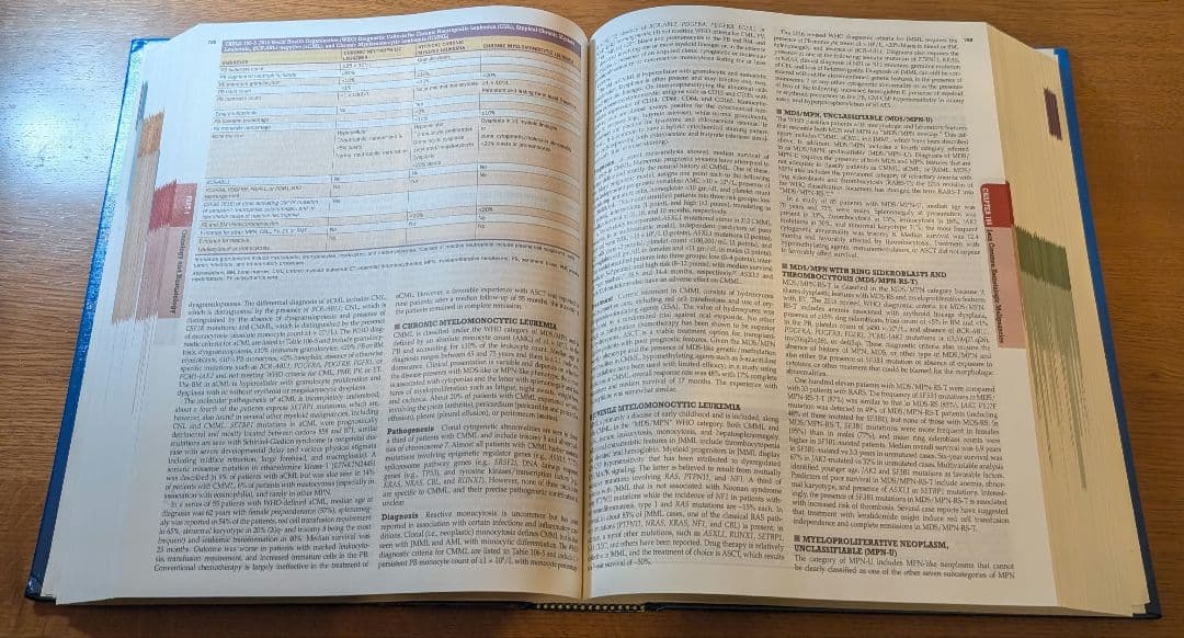 健康・医学 Harrison's Principles Internal Medicine