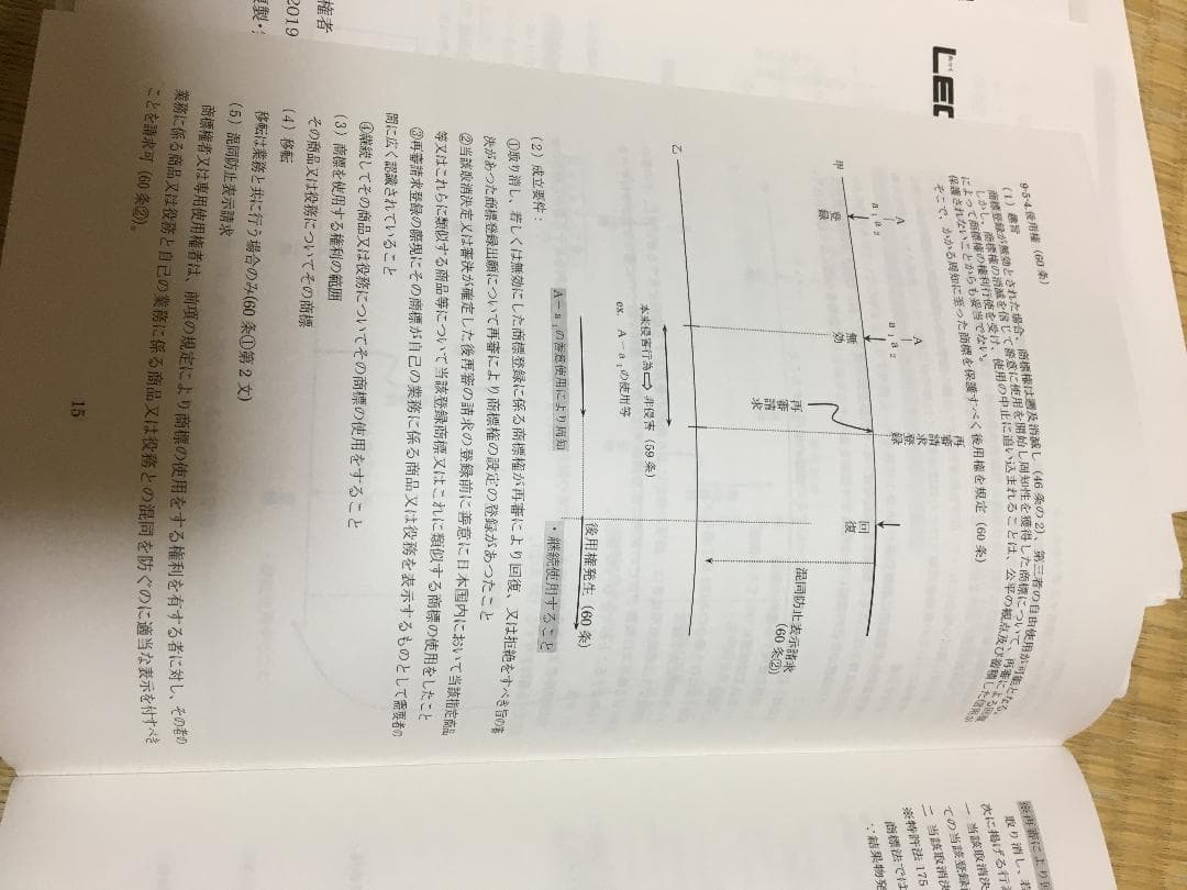 2020弁理士　江口レジュメ一式   21冊セット