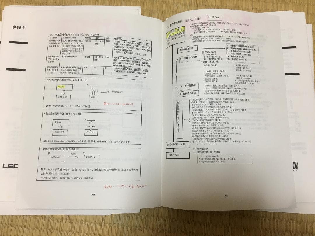 2020弁理士　江口レジュメ一式   21冊セット