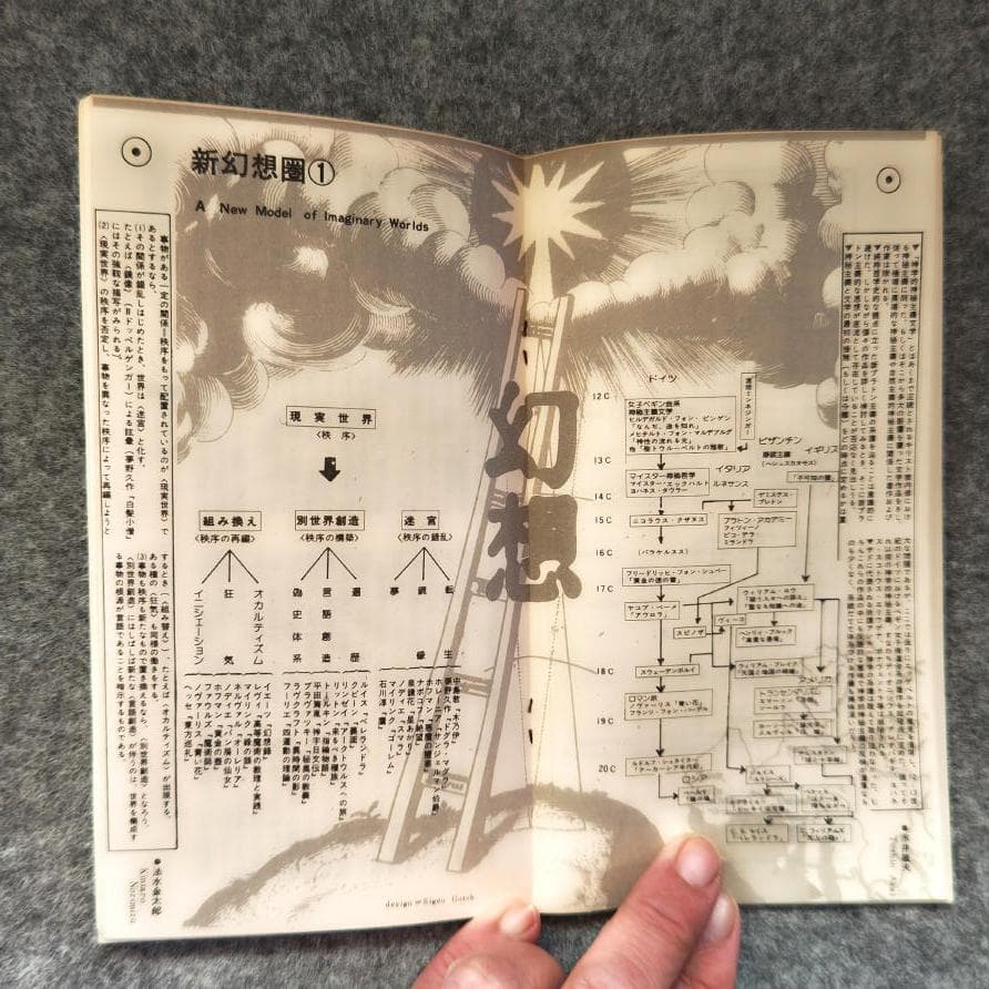 ◆古本◆季刊ソムニウム [夢]・創刊号◆表紙デザイン：羽良多平吉◆幻想文学研究誌