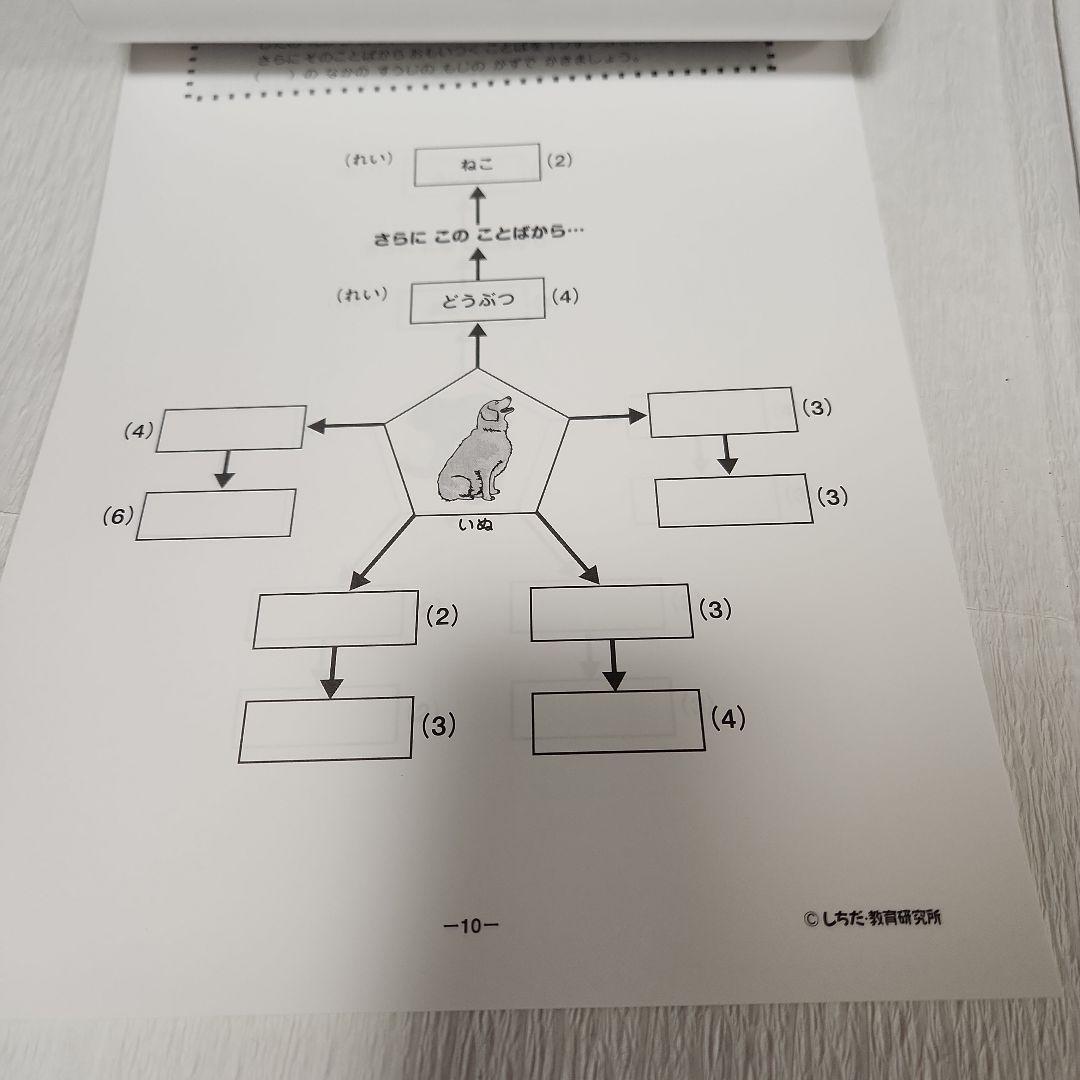 七田式(しちだ)小学生プリント【右脳2】