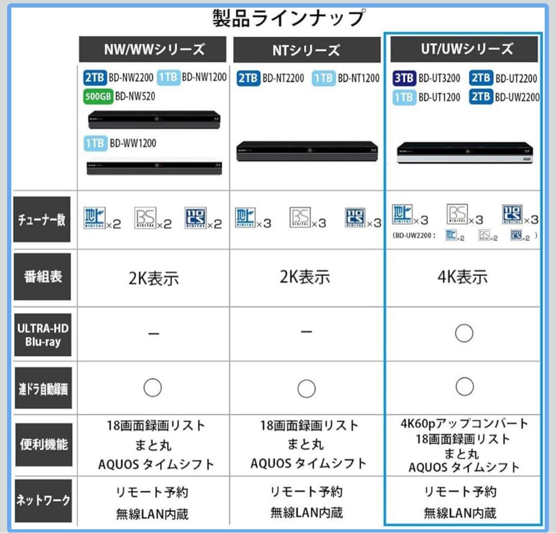 SHARP AQUOS ブルーレイレコーダーBD-UT2200 2018年発売