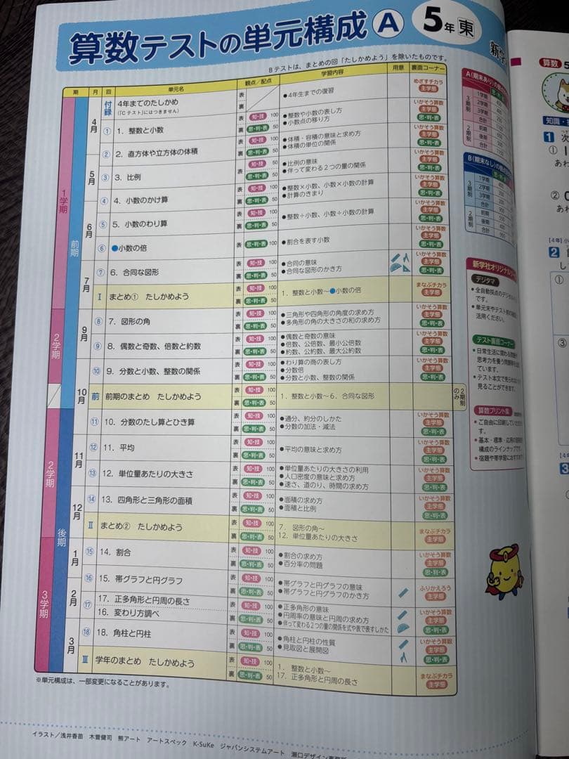 算数 A・C 教師用 mini 5年 上・下巻新学社
