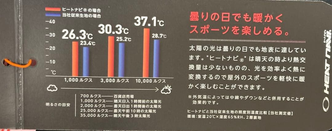 新品未使用　スキー　スノボ　ウェア　パンツ単体