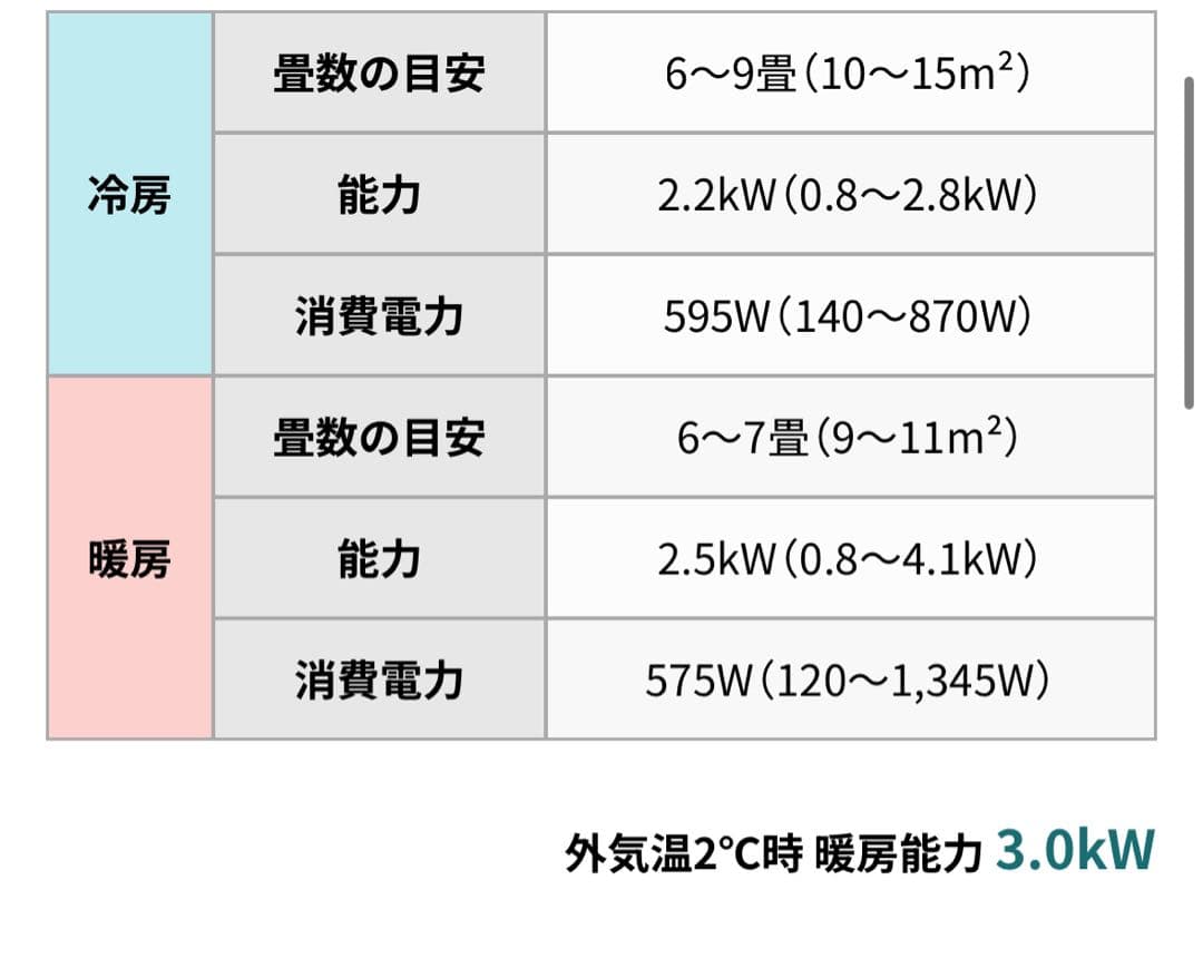 神奈川直接引取/発送《新品・未開封》富士通ゼネラル　ノクリアC 6畳〜