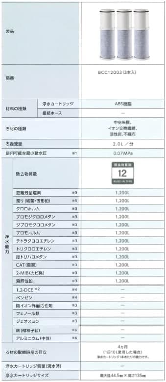 三菱ケミカル クリンスイ カートリッジ 3本 CNC0001T BCC12003