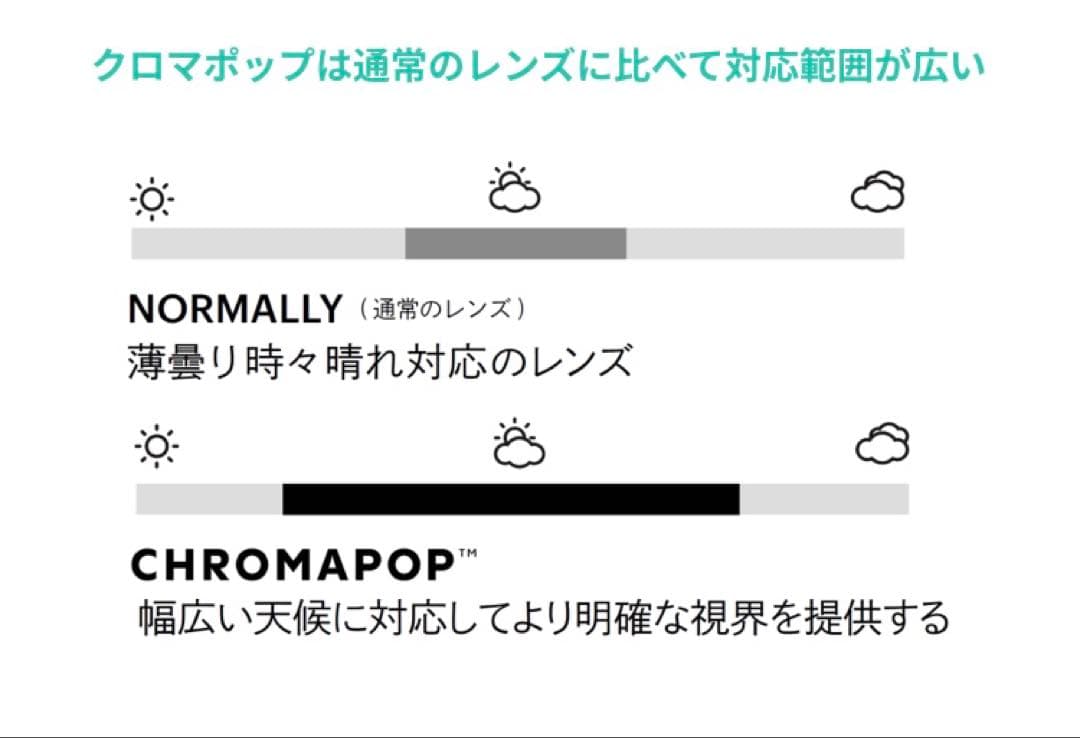 【国内正規品】 SMITH SQUAD XL 2レンズ RED スミス ゴーグル