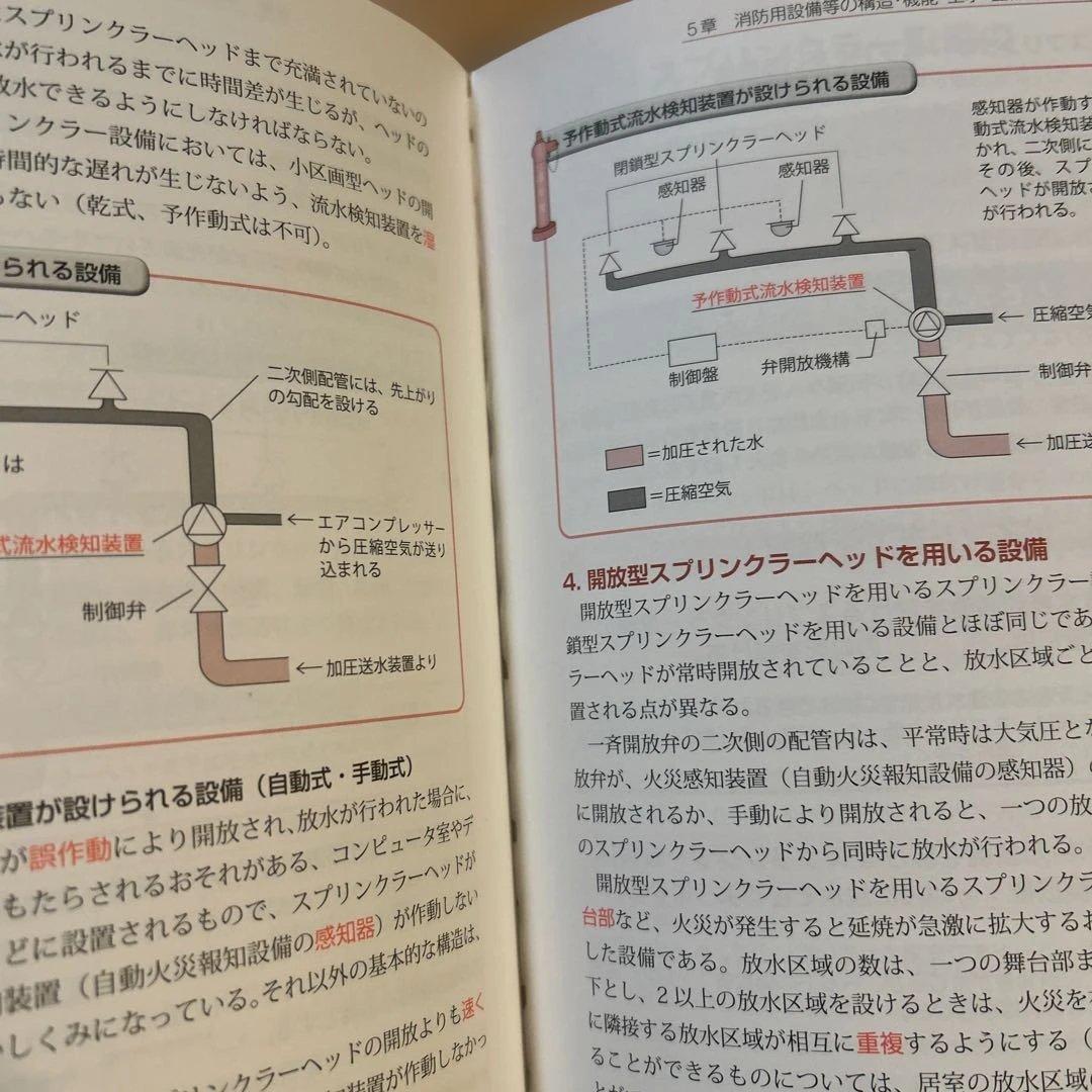 消防設備士　１類