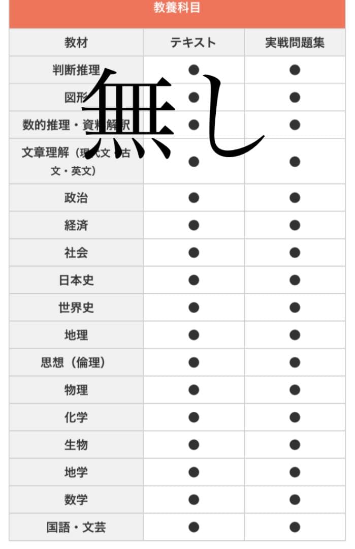 資格の大原　公務員教材セット