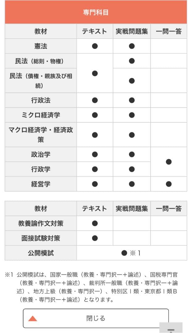 資格の大原　公務員教材セット