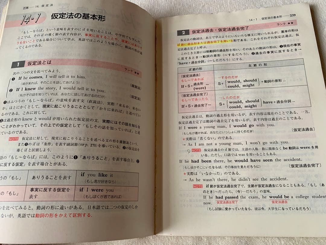 理解しやすい英文法　吉田正俊　文英堂　シグマベスト