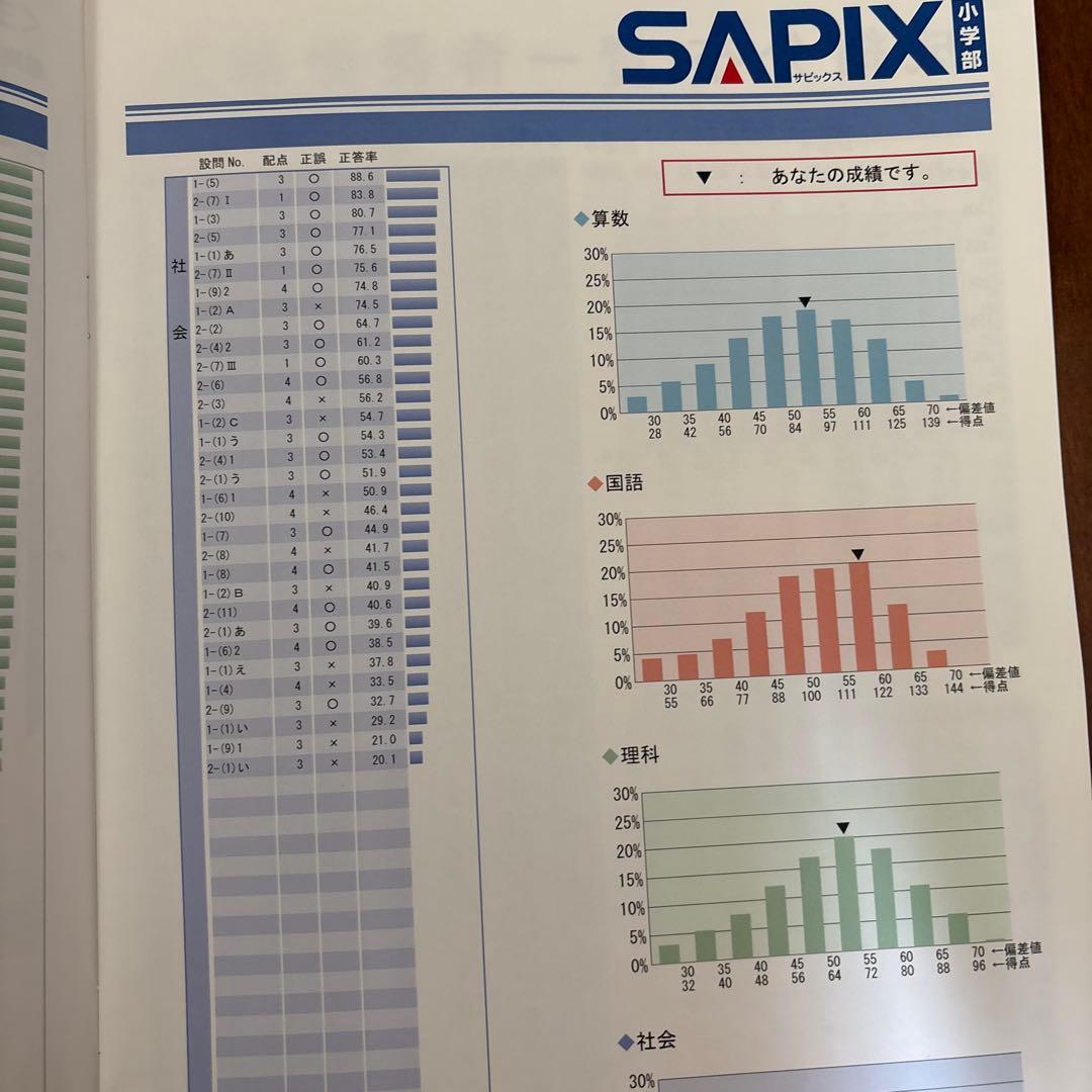 売り尽くし処分‼️断捨離 確認ページ 購入しないでください