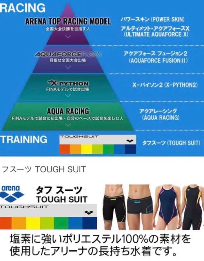 arena レディースタフスーツW ストラップSAR-1117W TQNV O