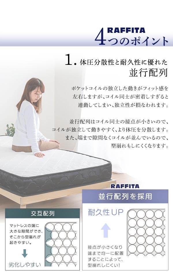 ポケットコイル　マットレス　クイーン　高品質　【RAFFITA】