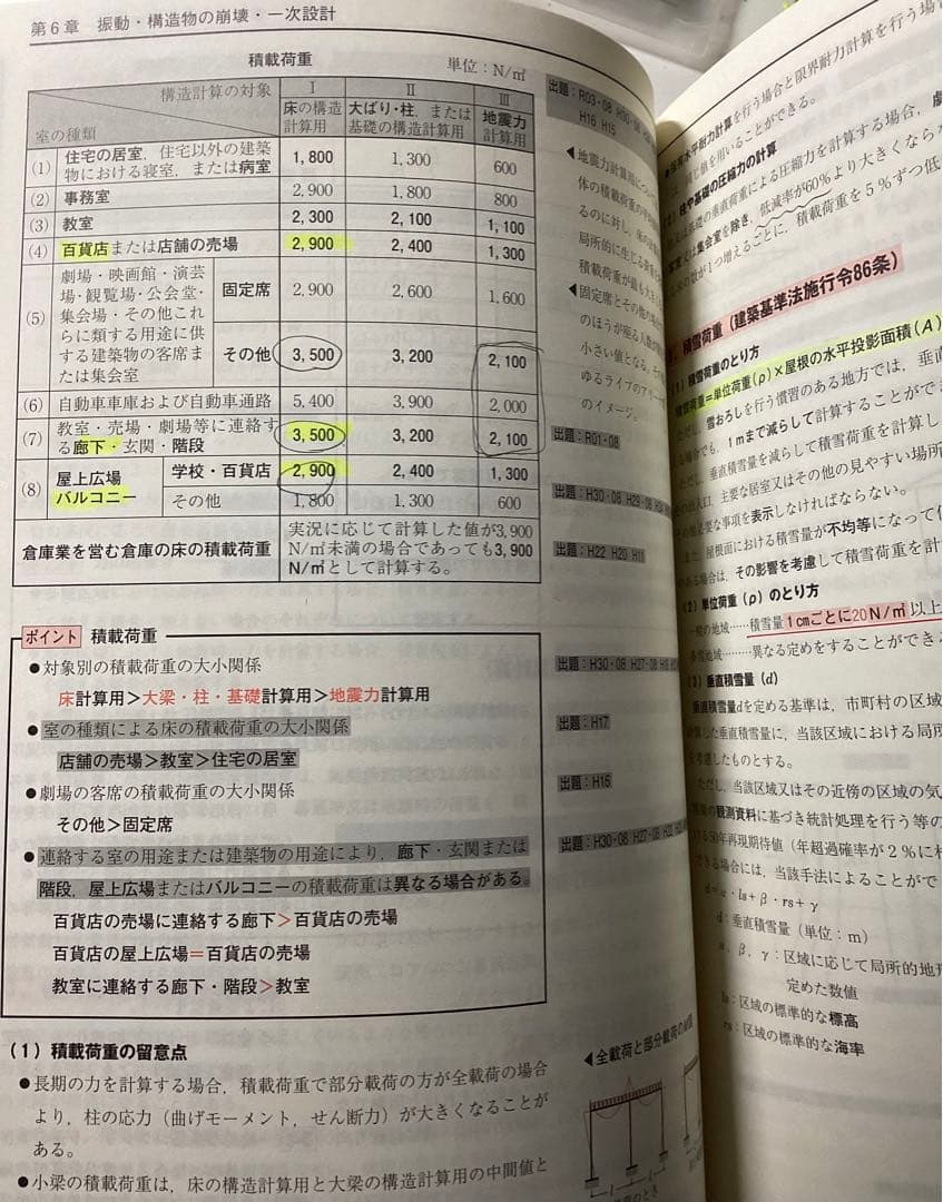 1級建築士 学科 2023 日建学院 総合資格
