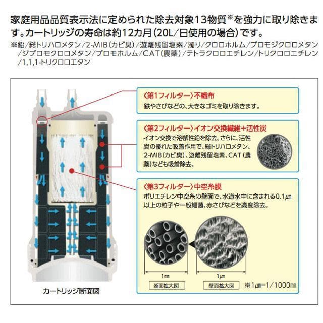 TOTO TH634-2 浄水カートリッジ 交換用 12物質除去