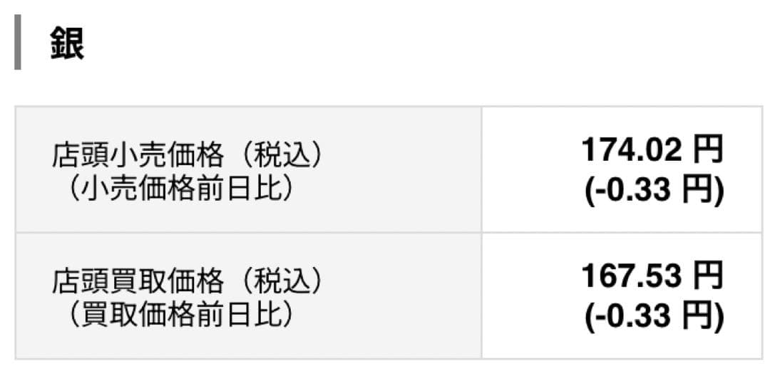【送料無料】 勲七八等旭日章・瑞宝章 勲章 記章 徽章 純銀製 10個セット