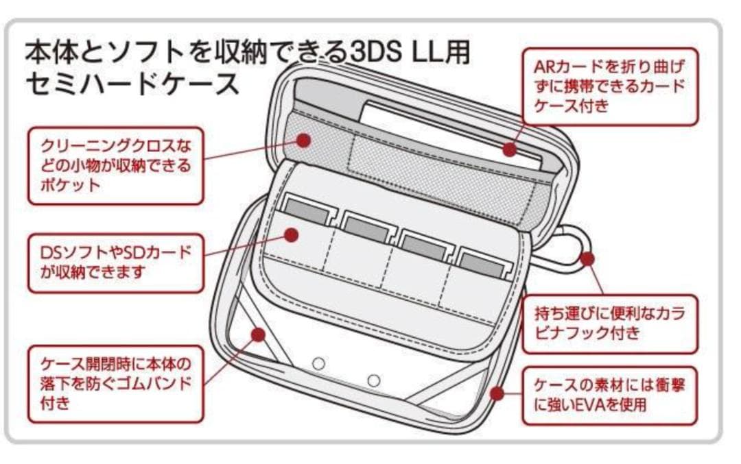 CYBER ・ セミハードケース ( 3DS LL 用) ミントグリーン