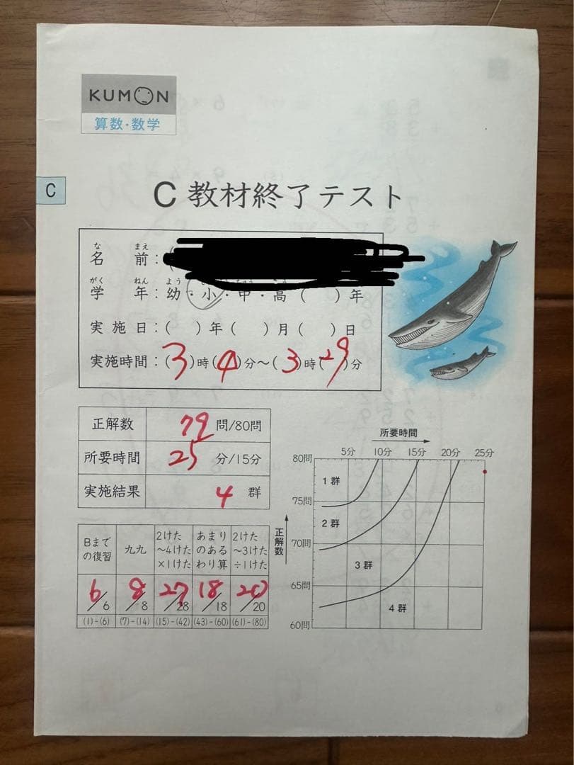 KUMON C教材終了テスト
