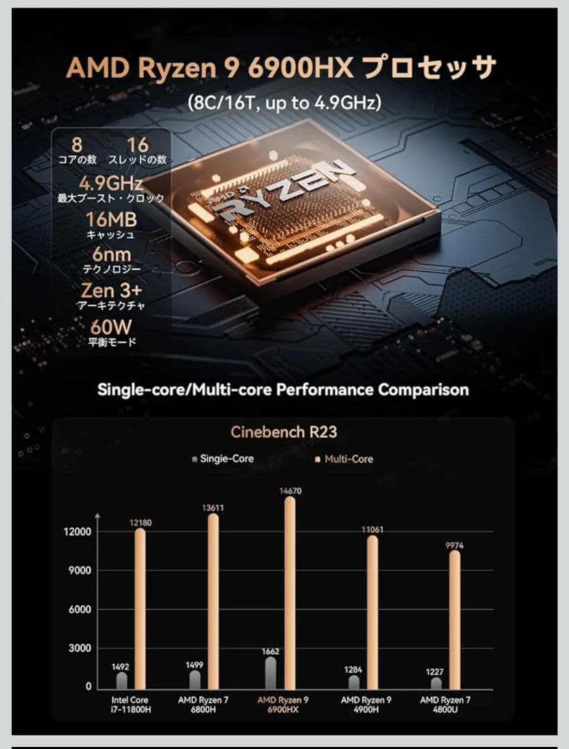 minisforum venus UM690Pro　即購入可