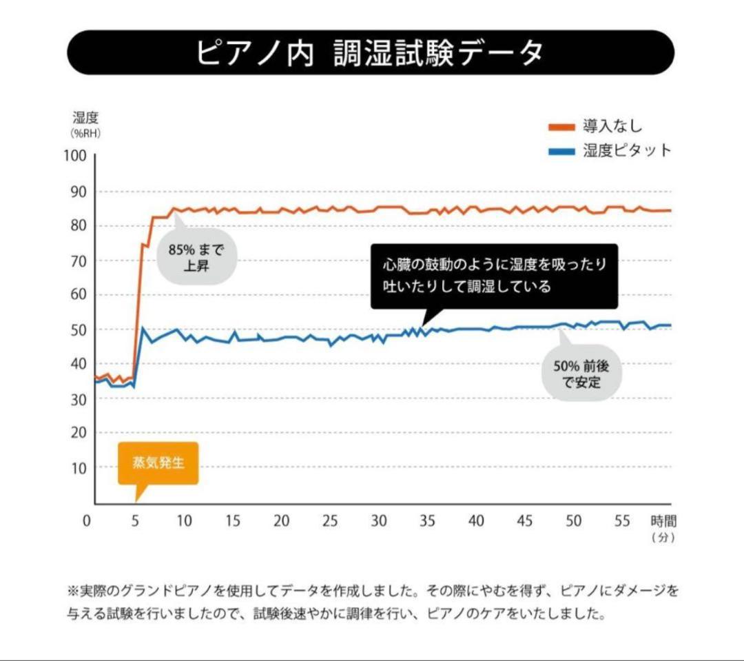 【東京防音】防音ECOパネル TSP-2100
