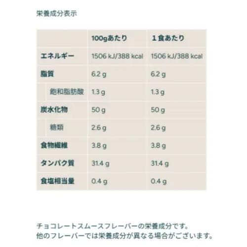 マイプロテイン ウエイトゲイナー　チョコスムーズ 2.5kg 匿名配送 送料込み