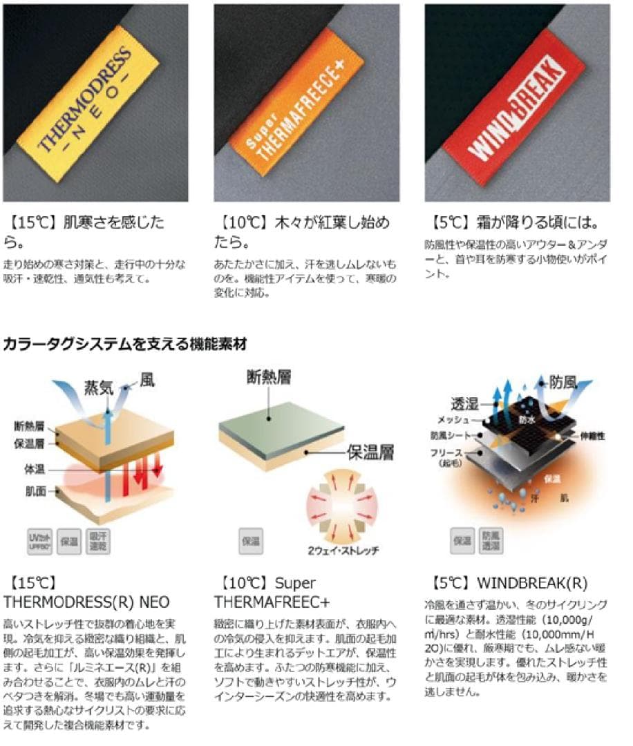 【冬用ウェア一式】Pearl Izumi 冬用サイクルウェアセット ロードバイク