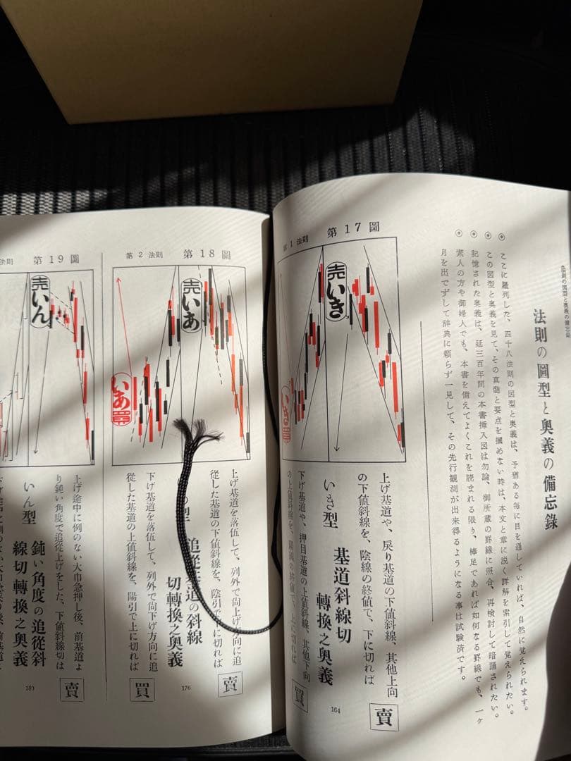 天底と転換罫線型網羅大辞典第1巻　柴田罫線　株価　チャート分析