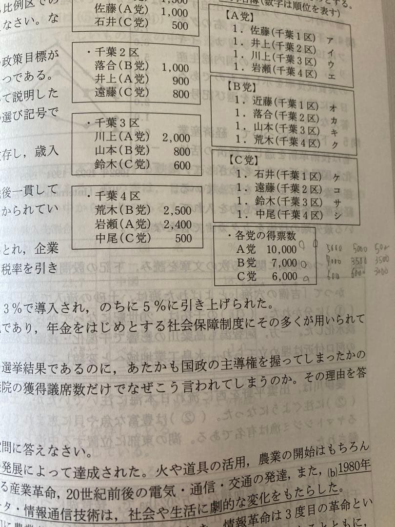 2008年度用　渋谷教育学園幕張高校 過去問題集