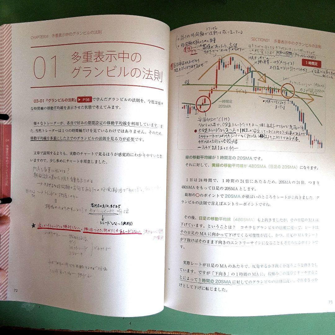 維新流トレード術 「移動平均線技法 」- 維新の介