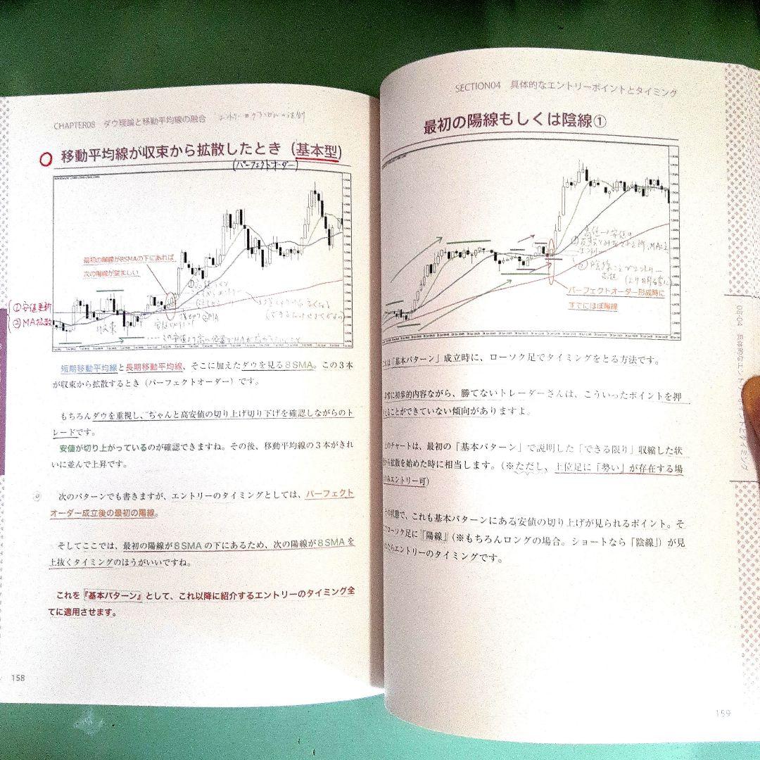 維新流トレード術 「移動平均線技法 」- 維新の介