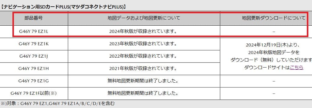 ゆう　マツコネ1 3年更新 CX 5 3 8　ナビ地図 ロードスター