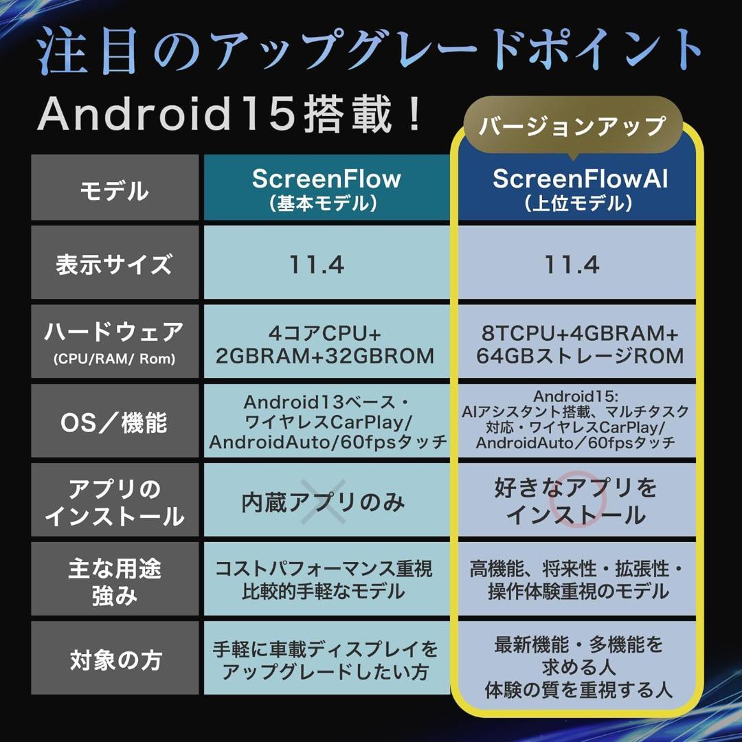 Ottocast Screen AI 11.4インチ 車載ディスプレイ