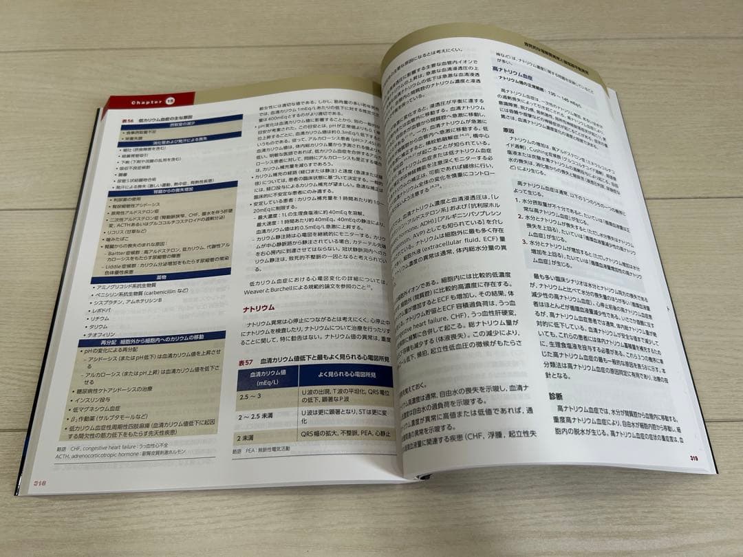 ACLS EP マニュアル&リソーステキスト　2015