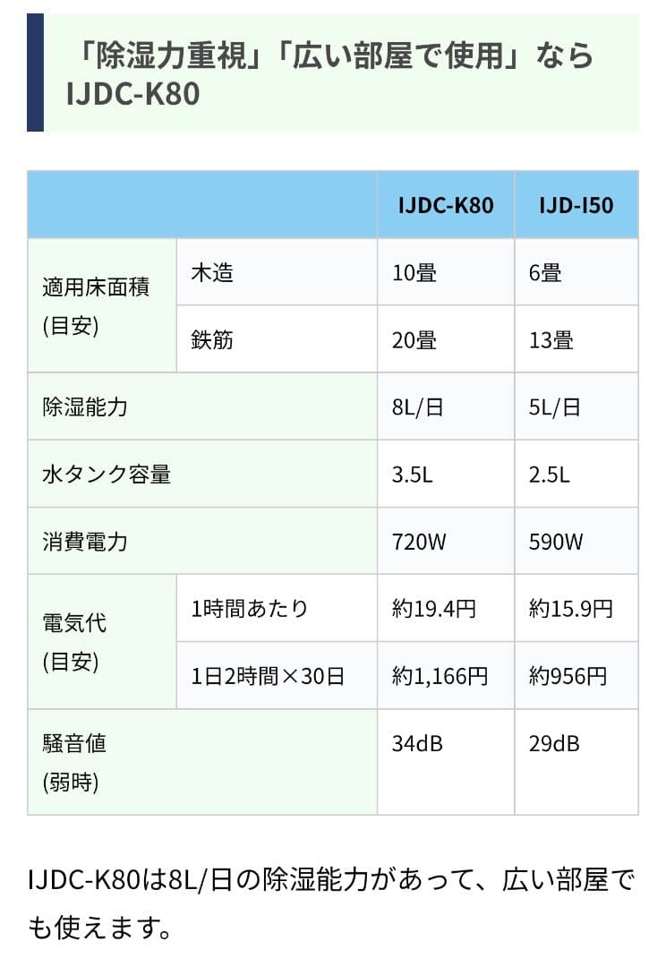 IRIS OHYAMA サーキュレーターハイグレード除湿乾燥機 IJDC-K80