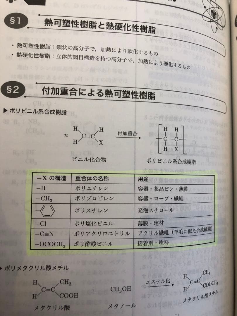 【新課程／分冊済】2024年度　鉄緑会　高3化学 入試化学確認シリーズ　オマケ付