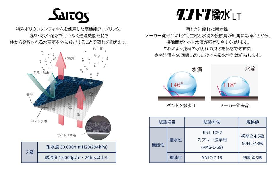 ラウドマウス レインジャケット 防風透湿アウトドアレインパーカー