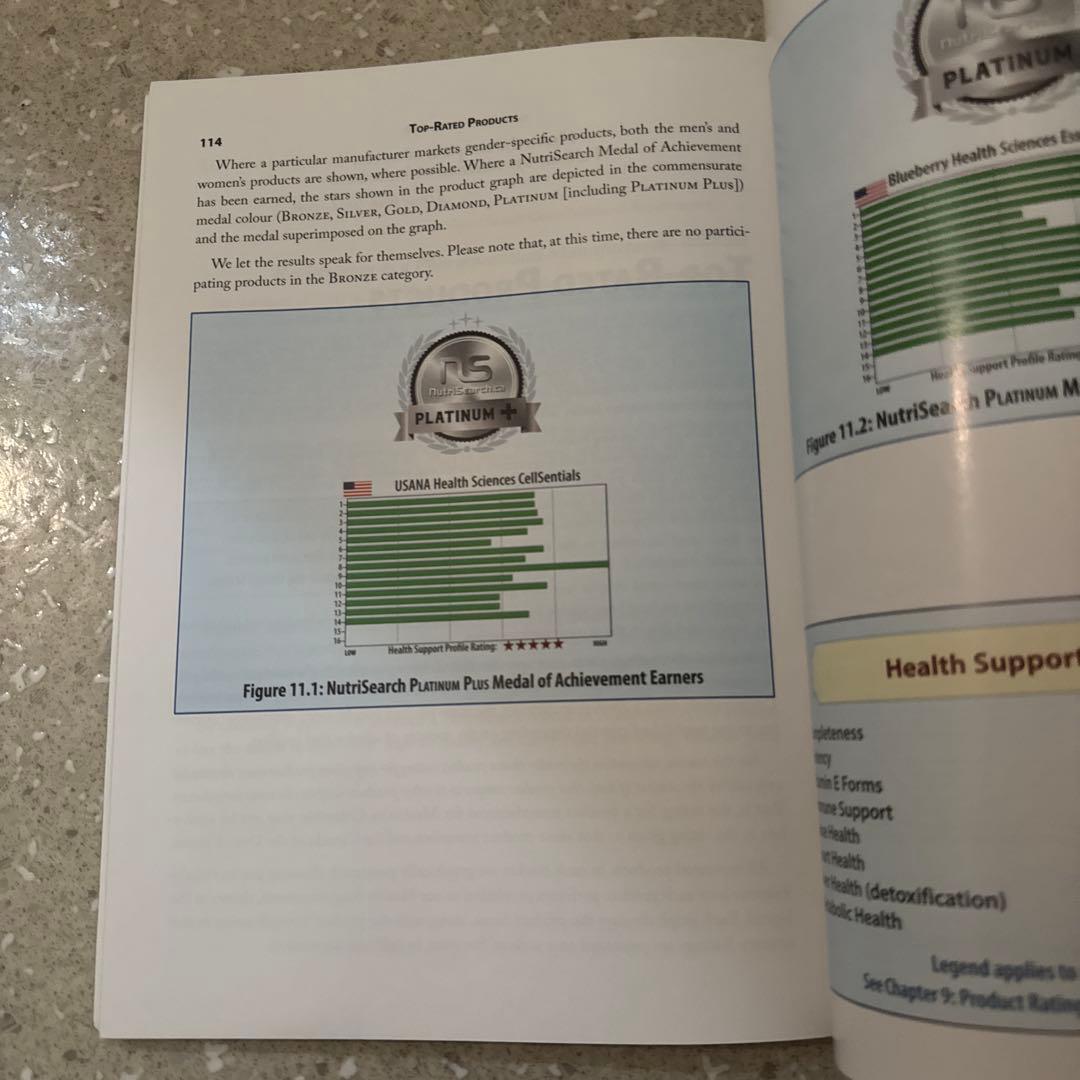 NutriSearch 栄養補助食品比較ガイド 英語版