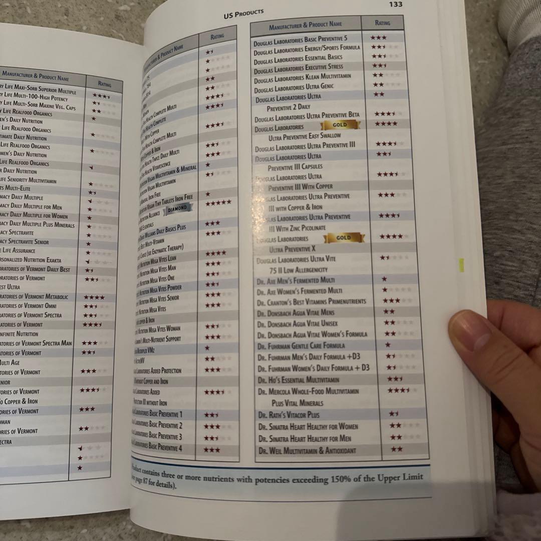 NutriSearch 栄養補助食品比較ガイド 英語版