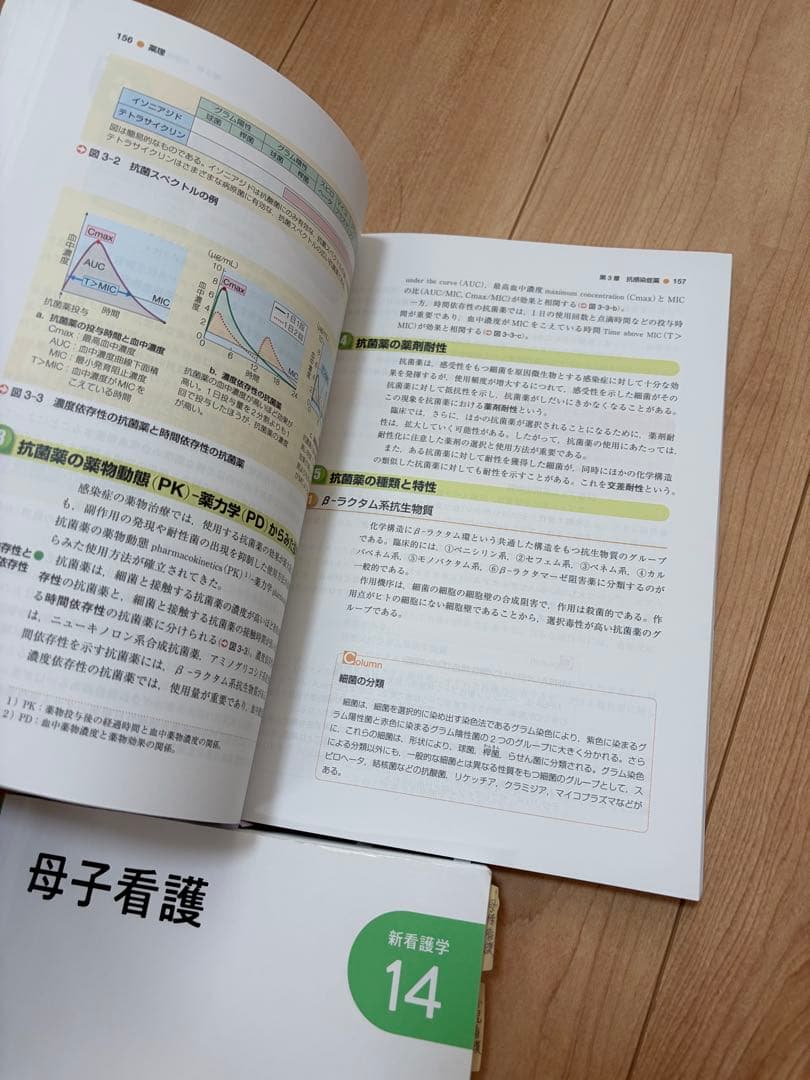 看護 学生 教科書 12冊 まとめ売り セット (まとめノート付き)