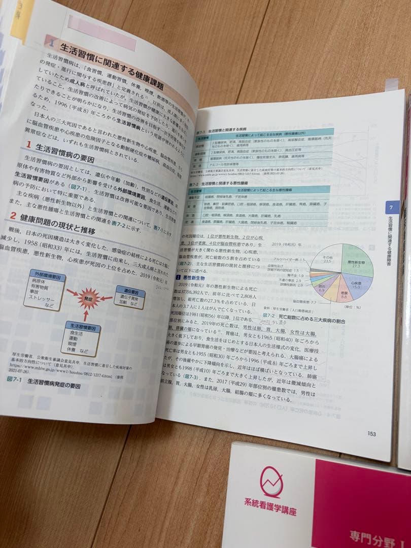 看護 学生 教科書 12冊 まとめ売り セット (まとめノート付き)