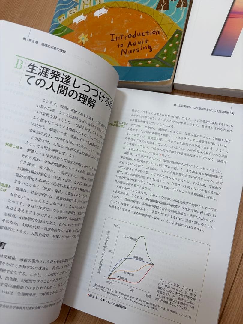 看護 学生 教科書 12冊 まとめ売り セット (まとめノート付き)