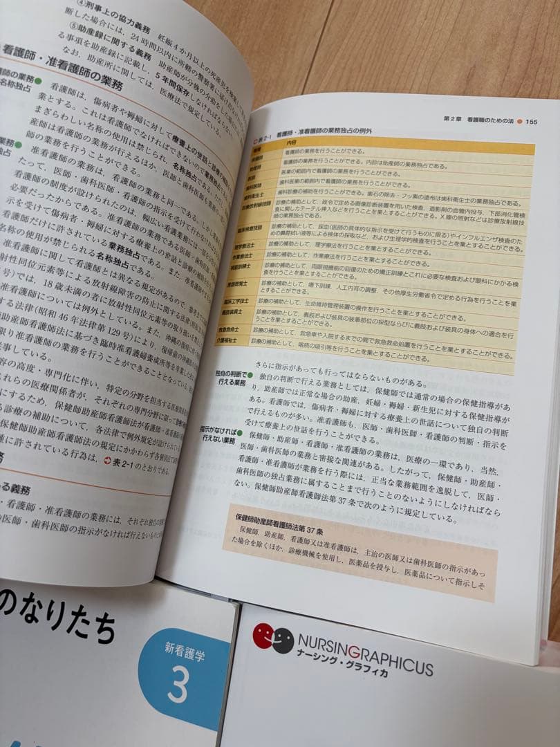 看護 学生 教科書 12冊 まとめ売り セット (まとめノート付き)