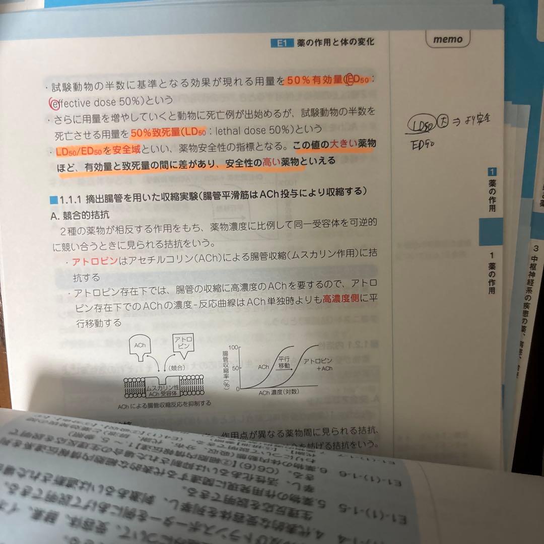 コアカリ重点ポイント集 1, 2, 3巻セット（裁断済み）